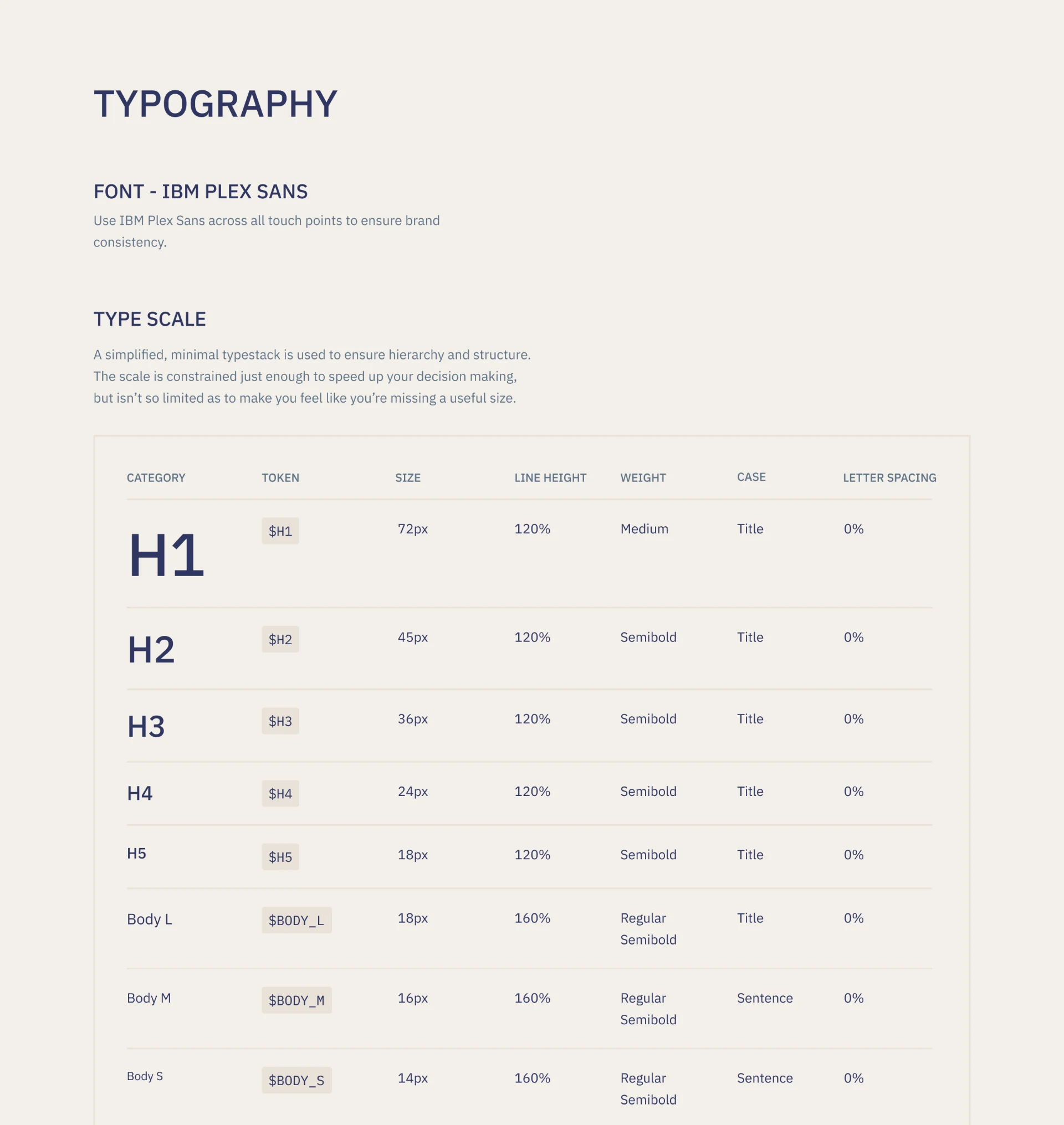 Type scale and colour.