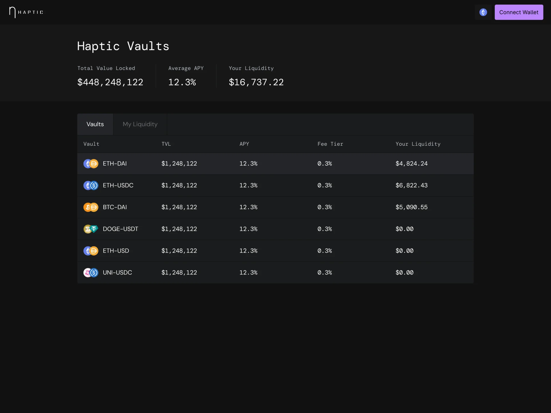 The vault list.