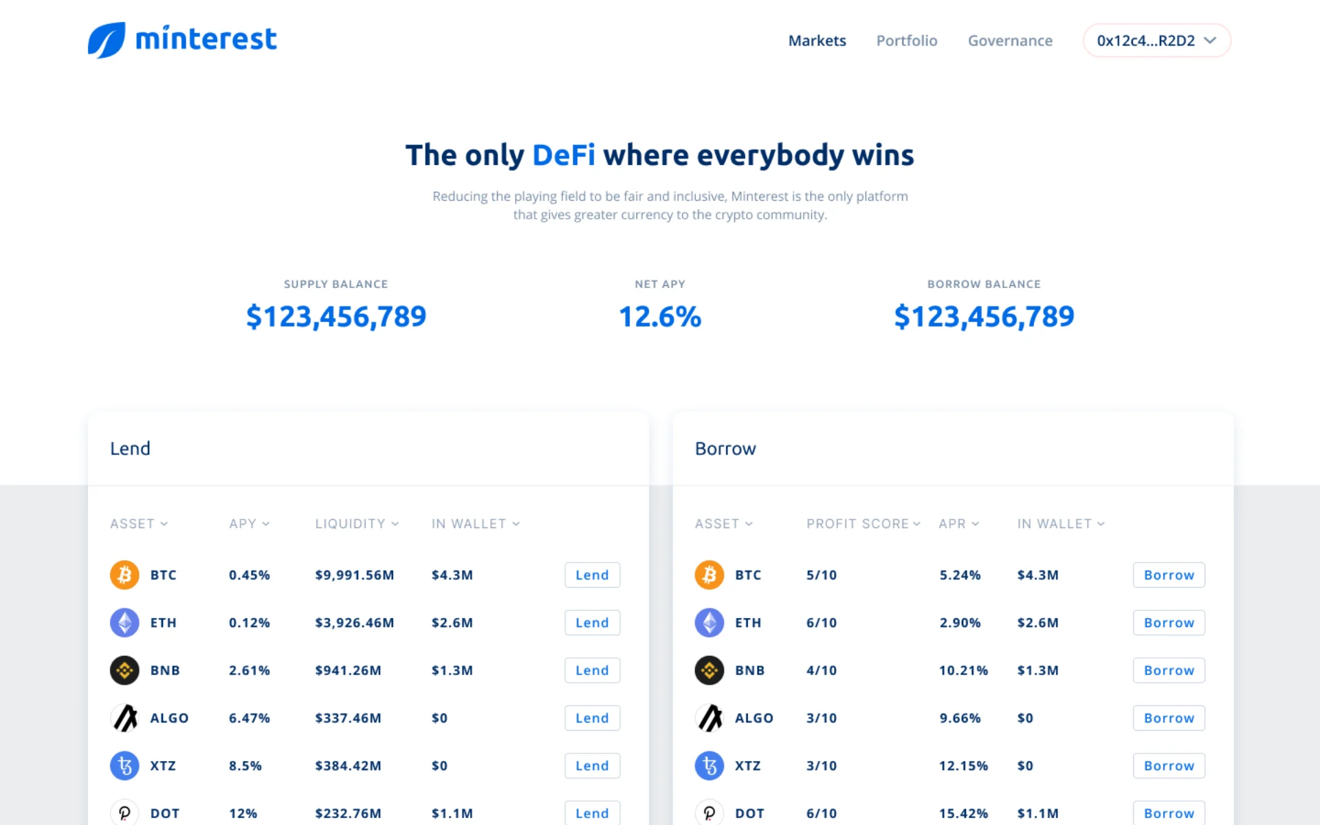 Markets overview.