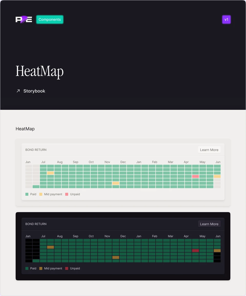 Foundry component: heat map, light and dark