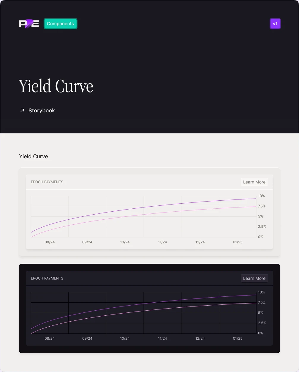 Foundry component: yield curve card, light and dark