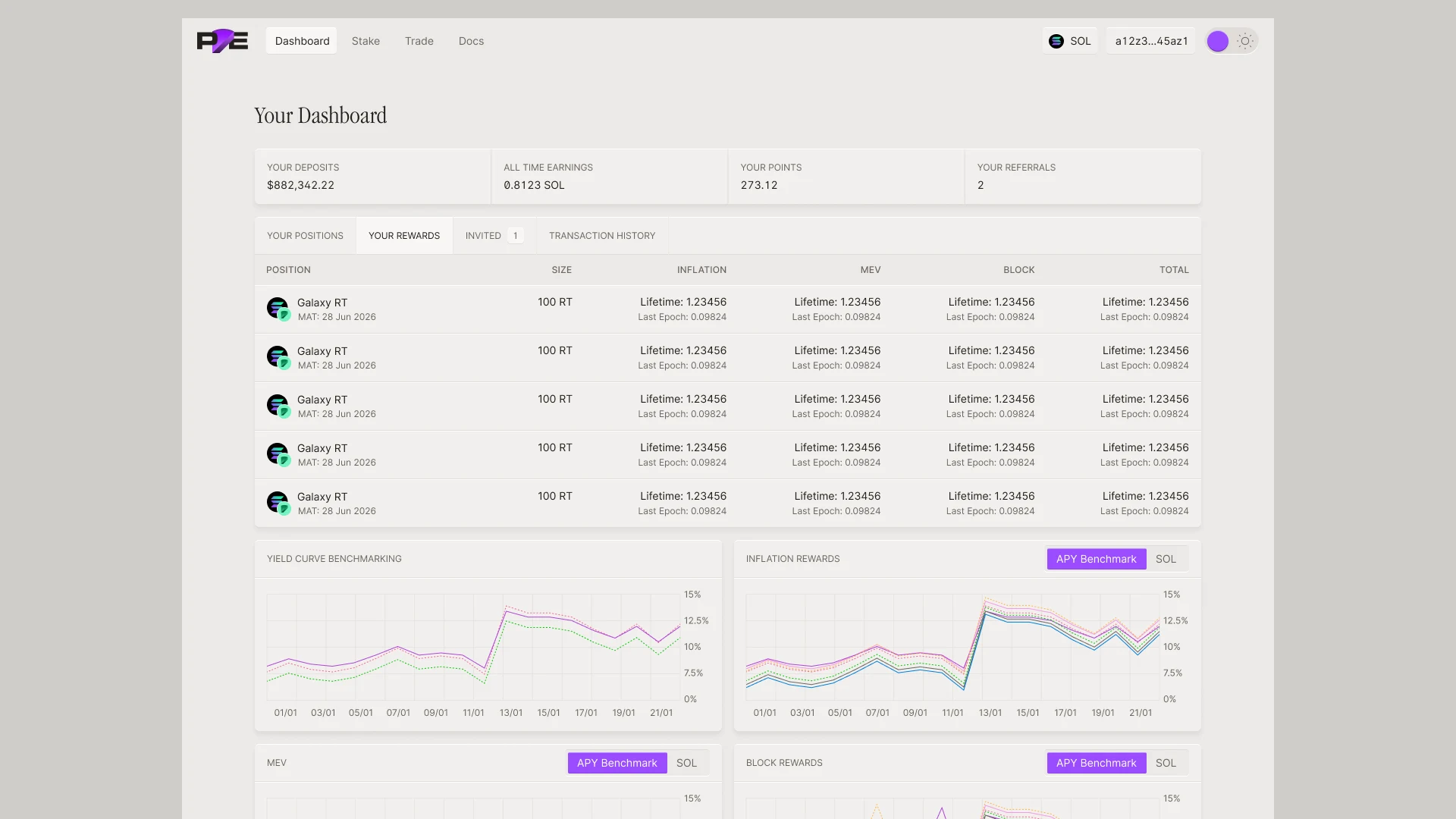 The personal dashboard: positions and rewards