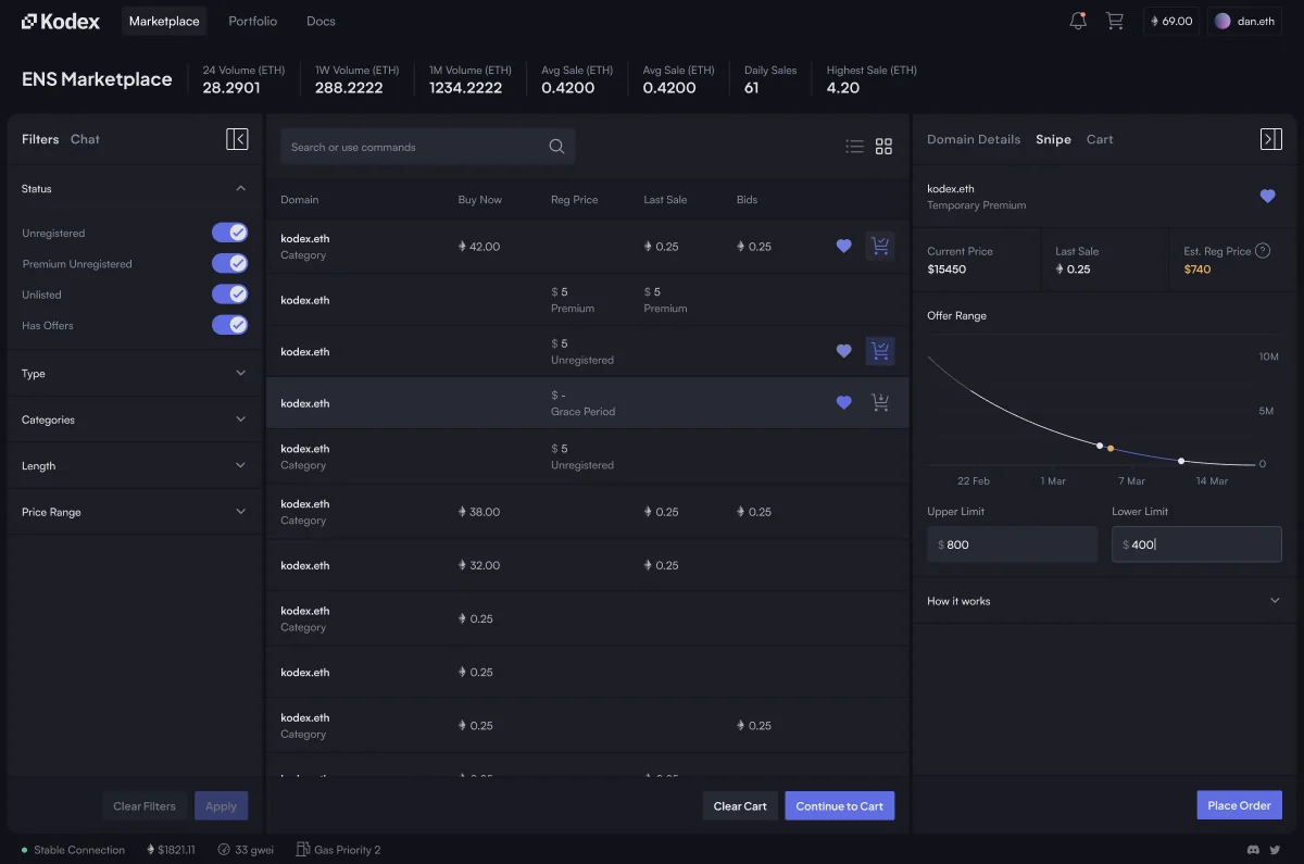 Kodex ENS domain market